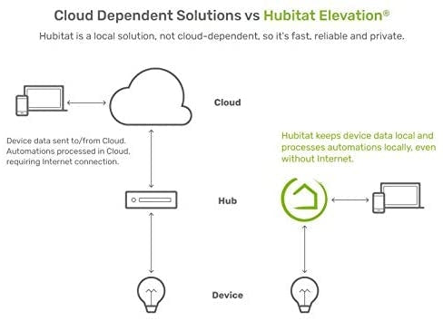 Hubitat Elevation C7 (AUS/NZ)